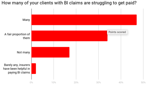 BI Claims