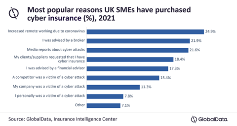 GlobalData cyber