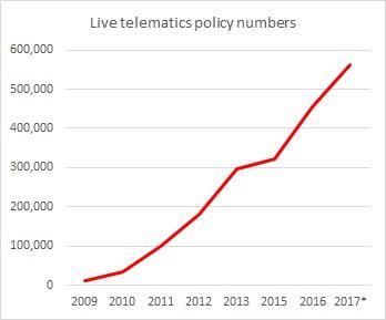 live telematics policies