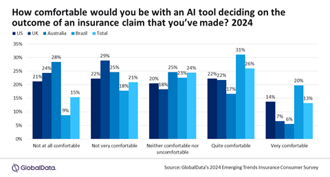 GlobalData, AI