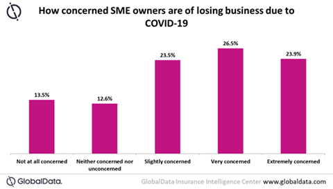 GlobalData, SME