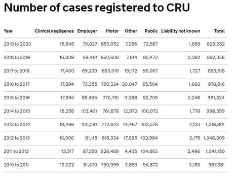 Registered Cases
