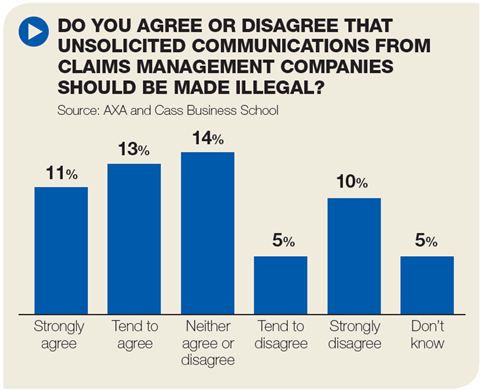 The knowledge cmc survey 2