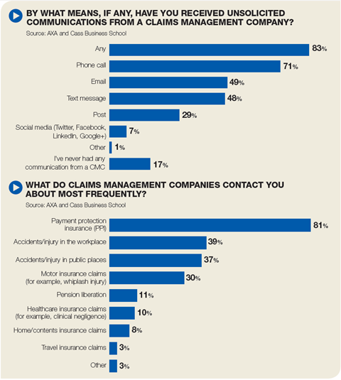 The knowledge cmc survey