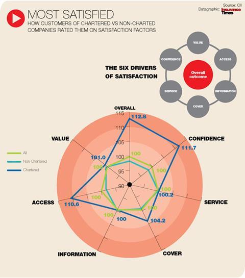 cii satisfaction graphicsmall