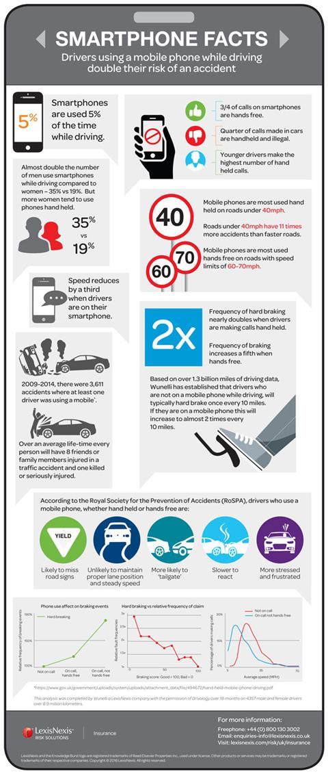 Mobile phone stats small