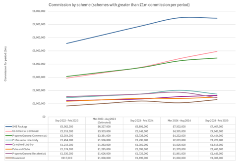 SchemeServe commission values