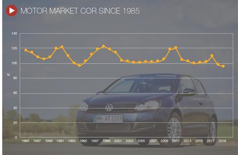 Motor-market-COR