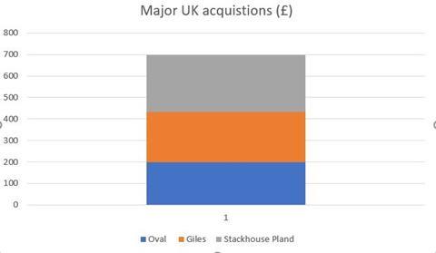 Gallagher UK acquistions