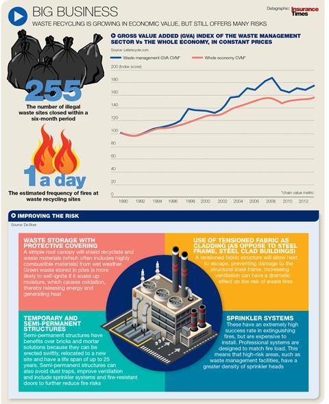 Recycling graphic