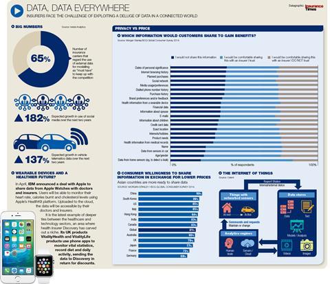 Big data graphic - Tech and the Future