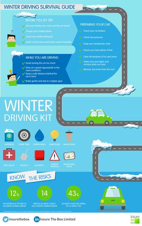 Winter driving survival guide