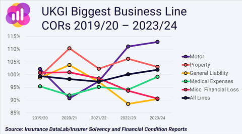 IDL Chart, Sep Issue 2024