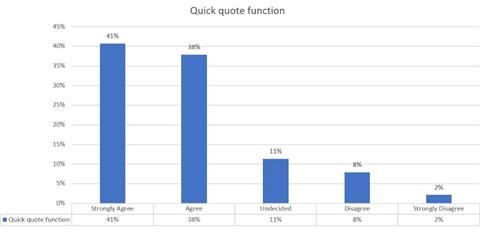 etrade pie chart