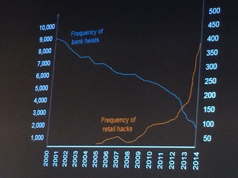 The growth of cyber crime