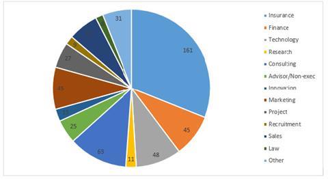 Chart 1