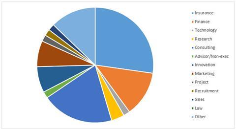 Chart 2