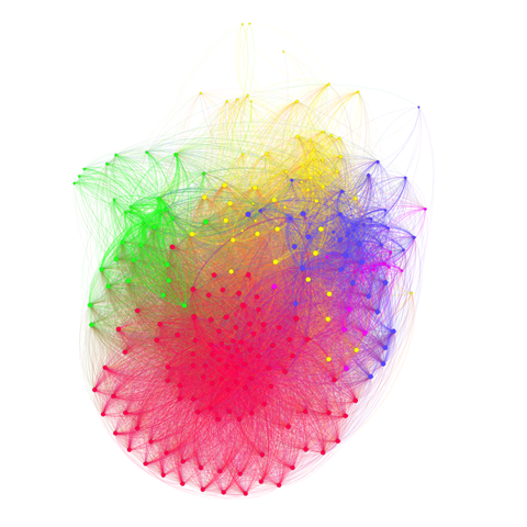 Innovation demographic network