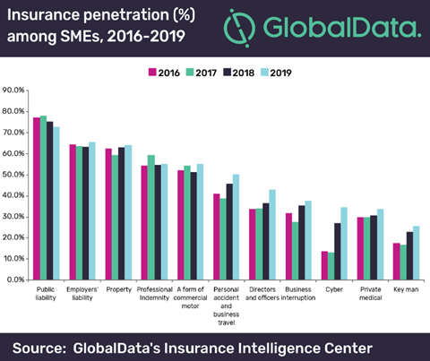 GlobalData - SME 2019