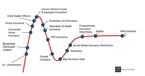 graph 2