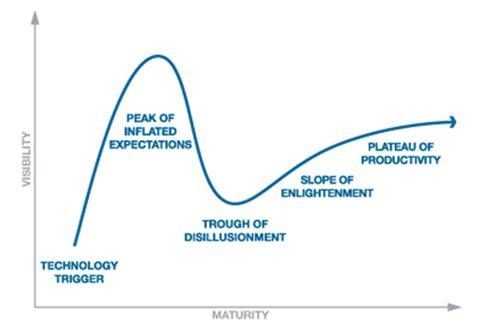 hype cycle