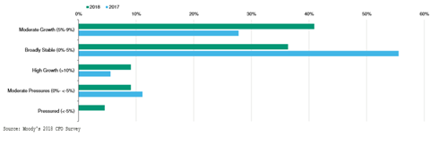 profitability (2)