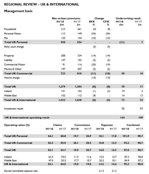 rsa results