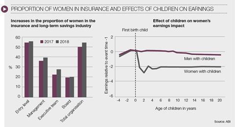 Women and childbirth effect