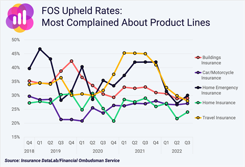 Complaints Upheld Rates, IDL, Jan