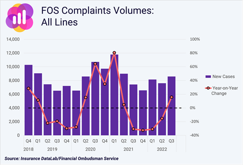 Complaints Volumes All Lines, IDL, Jan