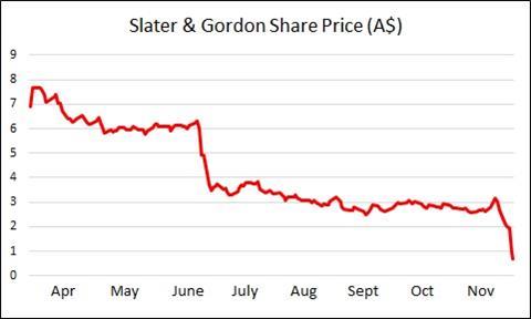 Slater and gordon share price red