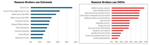 reasons to trade