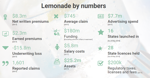 Lemonade by numbers