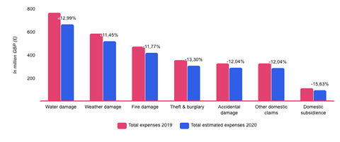 HelloSafe, November 2020