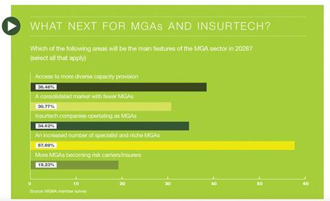 What-next-for-MGAs