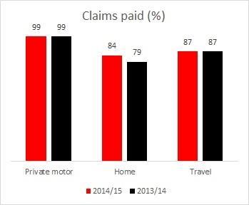 claims