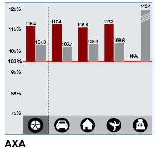 Ratio: AXA