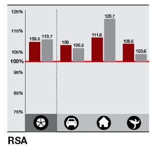 Ratio - RSA
