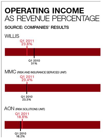 Broker results