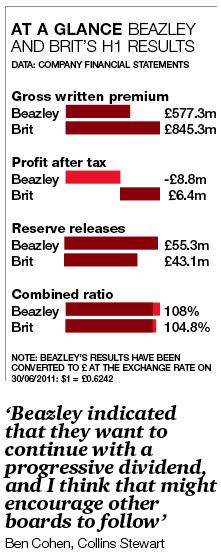 Beazley/Brit results