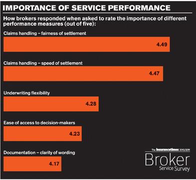 Service performance