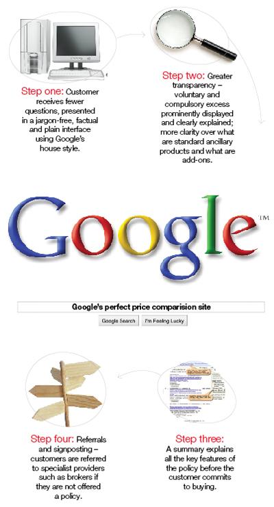 Google's perfect comparison site