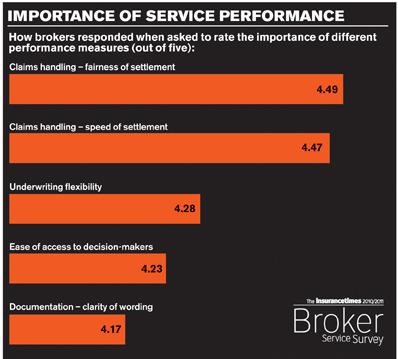 Importance graph