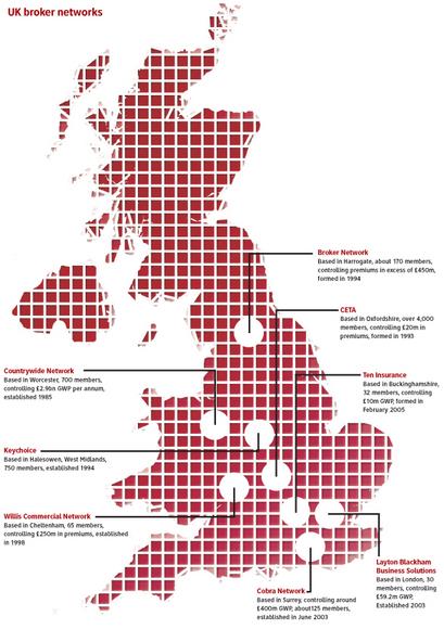 UK broker networks