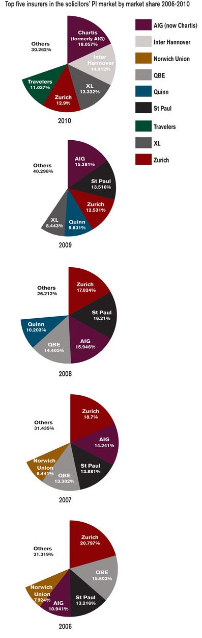 piecharts