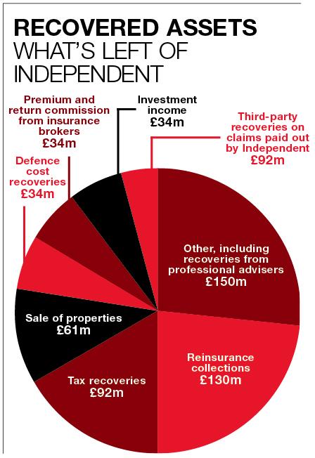 Whatâ€™s left of independent