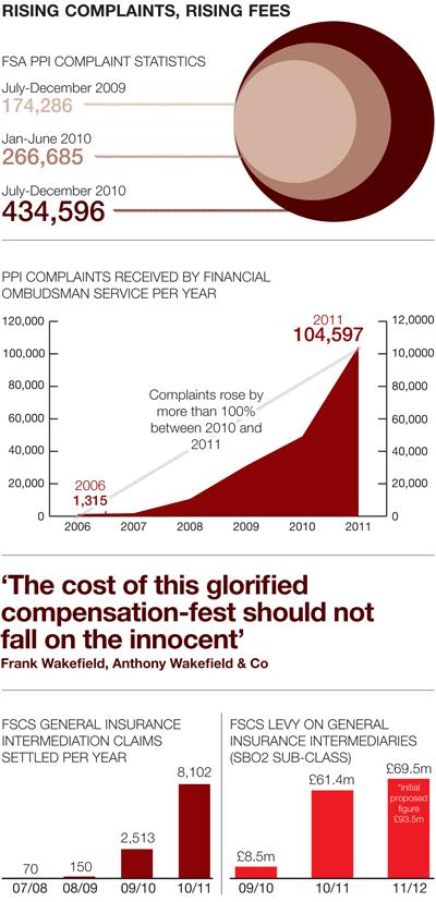 Fair Fees: the data